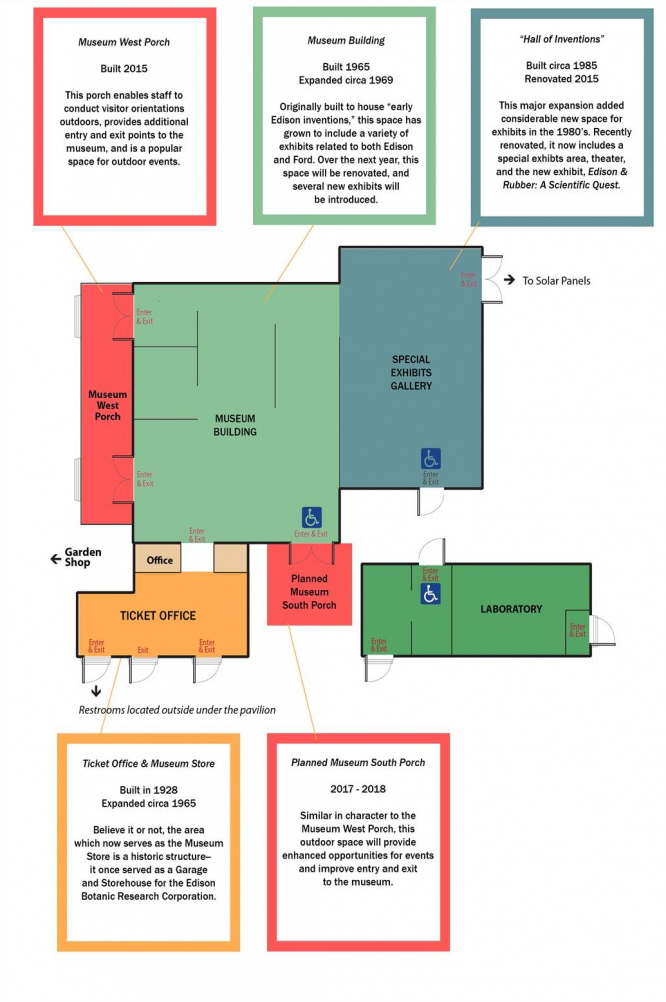 museum layout